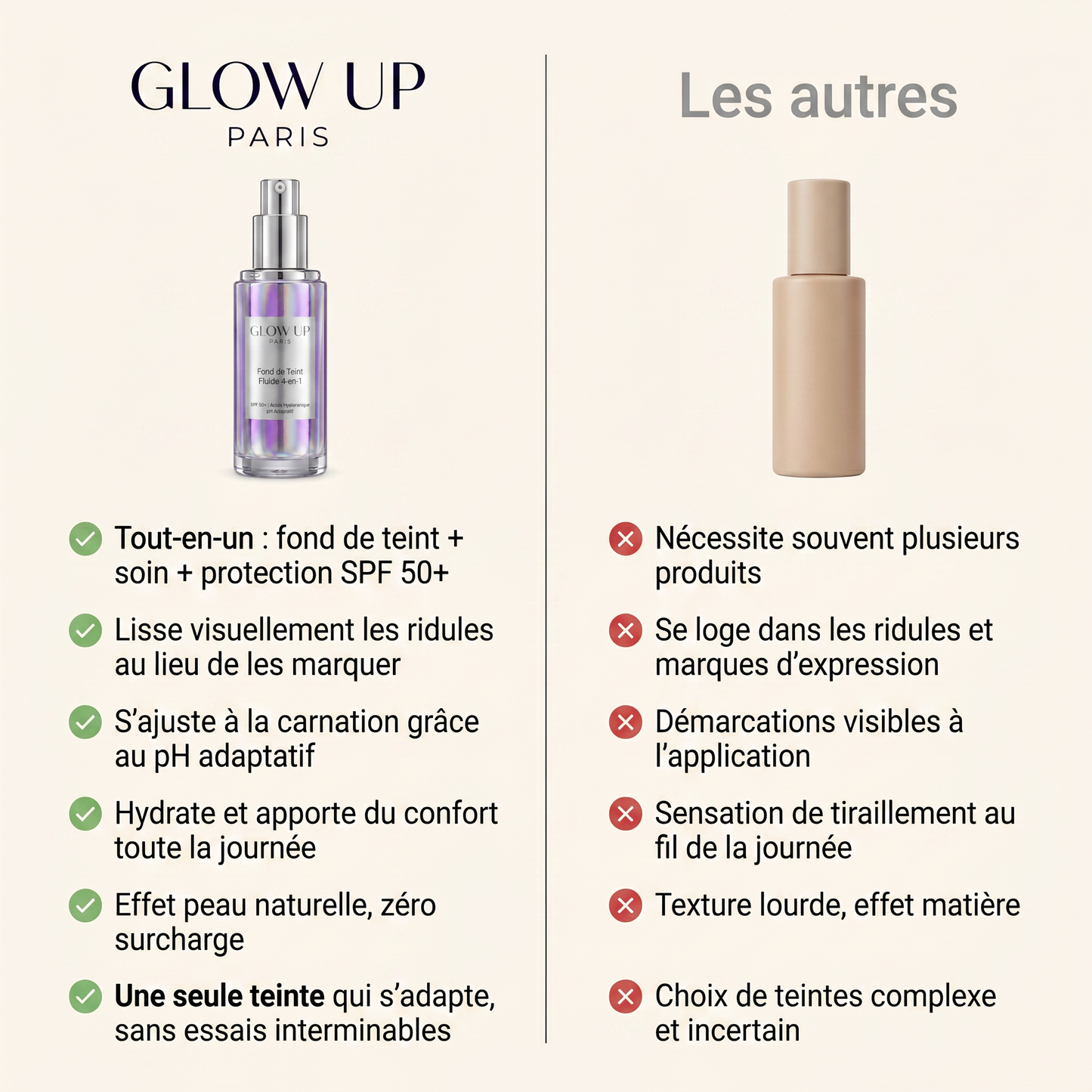 Fond de Teint Fluide 4-en-1 - Glow Up Paris vs Les Autres
